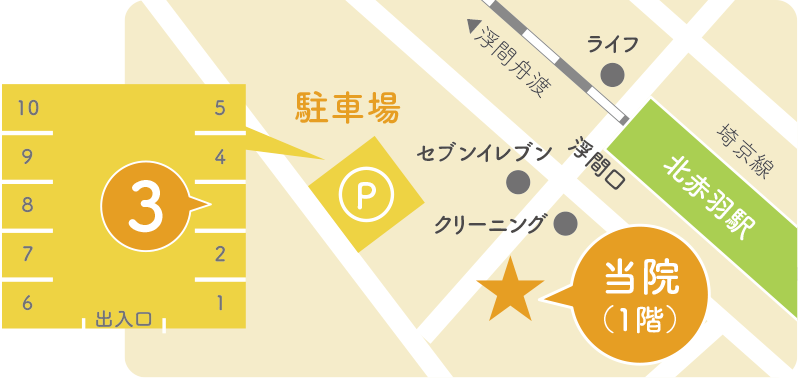 すこやかこどもクリニック浮間 駐車場案内図
